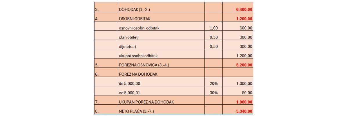 Obracun-place-izracun-neto-place