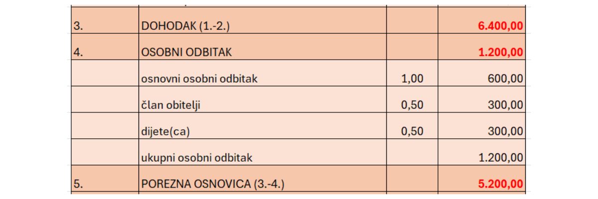 Obracun-place-osobni-odbitak