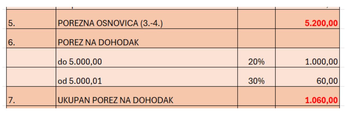 Obracun-place-porez-na-dohodak