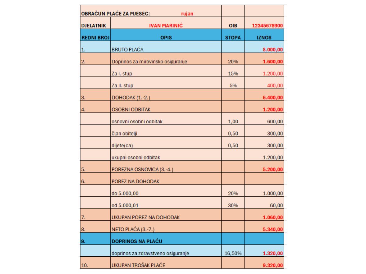 Obracun-place-ukupan-trosak-place