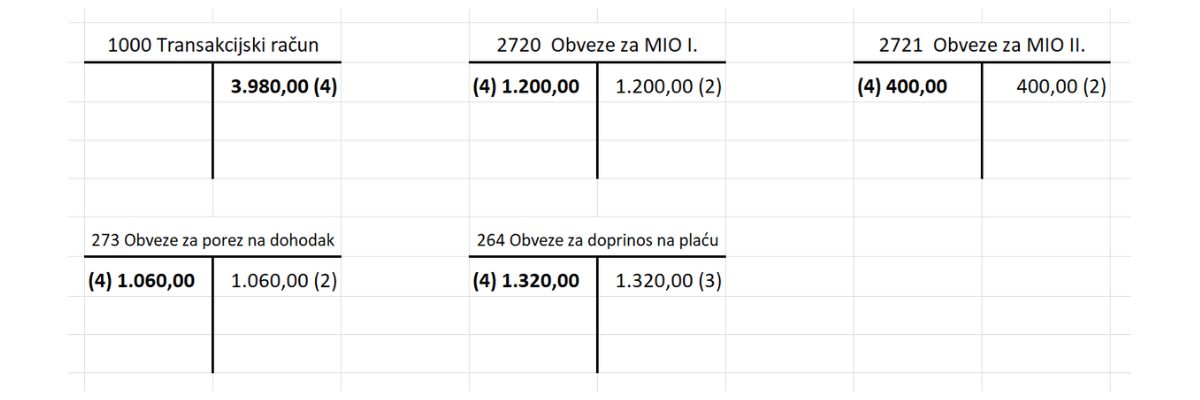 Promjena4---plaanje-poreza-i-doprinosa